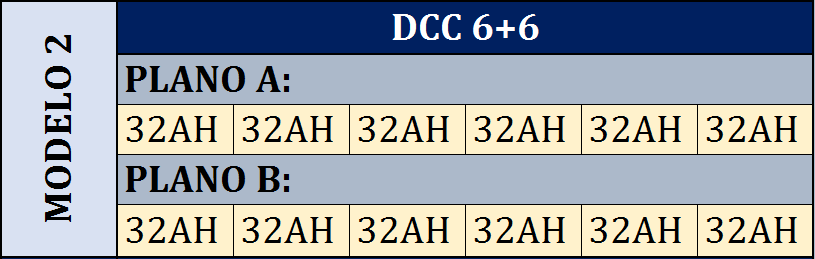 DISTRIBUIDOR DE CORRIENTE CONTINUA DCC 6+6 "MODELO 2" - Imagen 3