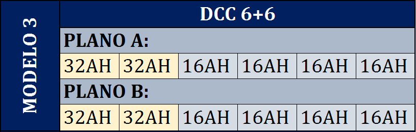 DISTRIBUIDOR DE CORRIENTE CONTINUA DCC 6+6 "MODELO 3" - Imagen 3