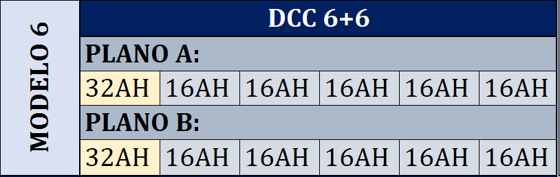 DISTRIBUIDOR DE CORRIENTE CONTINUA DCC 6+6 "MODELO 6" - Imagen 3